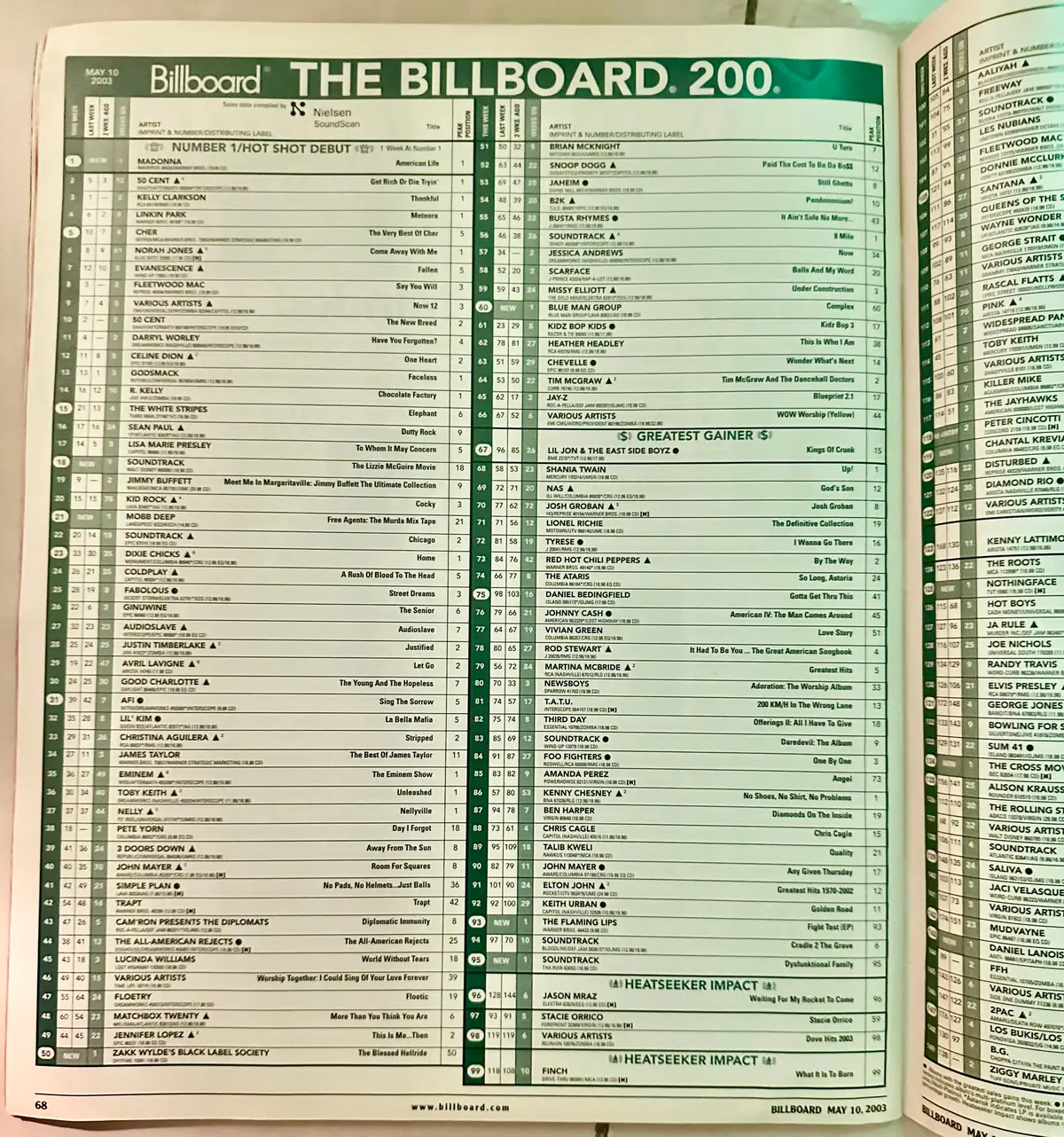 Two Billboard Magazines Featuring Madonna At The #1 Spot For Music And American Life Albums - Us Orders Only 2